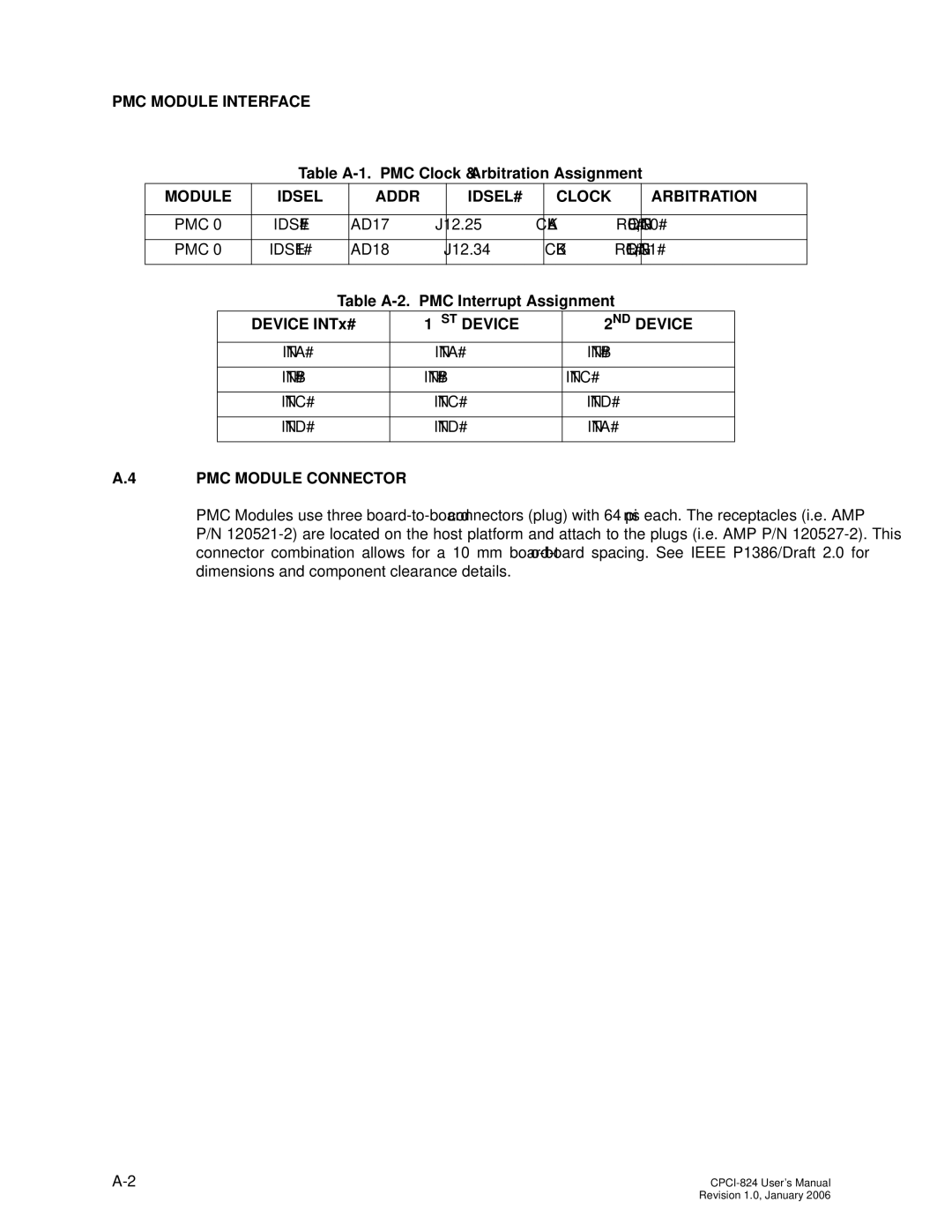 CyClone COMPACTPCI-824 user manual PMC Module Interface, Module Idsel Addr IDSEL# Clock Arbitration, ST Device ND Device 