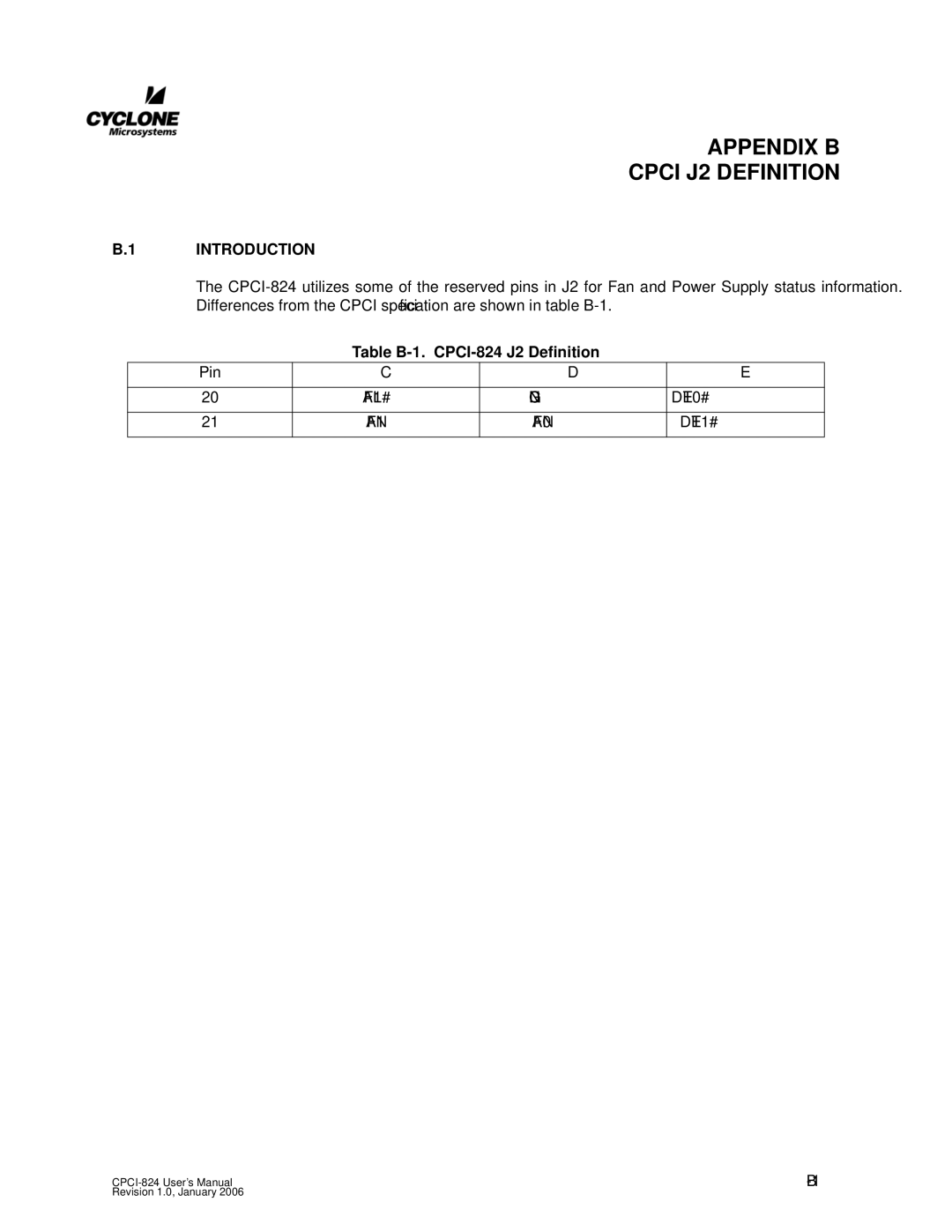 CyClone COMPACTPCI-824 user manual Appendix B Cpci J2 Definition, Table B-1 CPCI-824 J2 Definition 