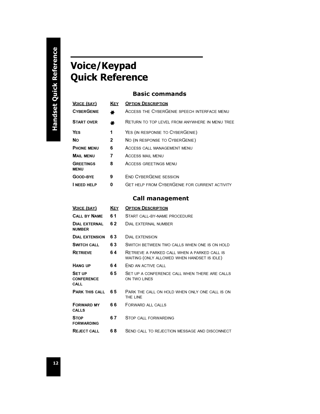 Cygnion CG 2400 manual Voice/Keypad Quick Reference, Basic commands, Call management 