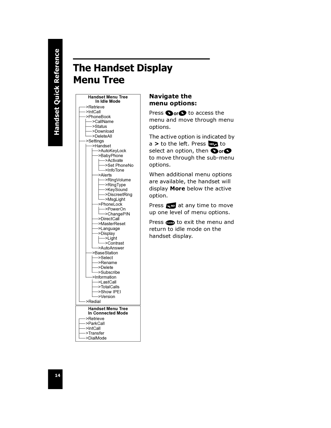 Cygnion CG 2400 manual Handset Display Menu Tree, Navigate the menu options 