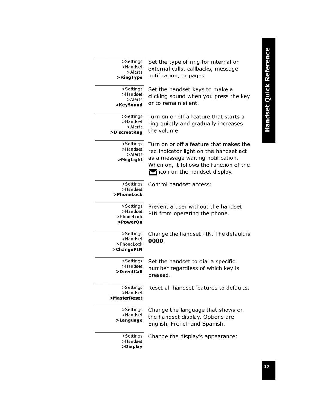 Cygnion CG 2400 manual 0000 