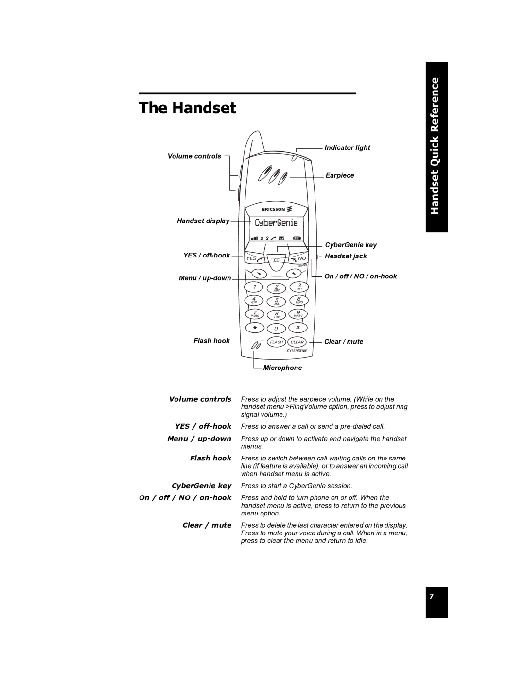 Cygnion CG 2400 manual Handset Quick 