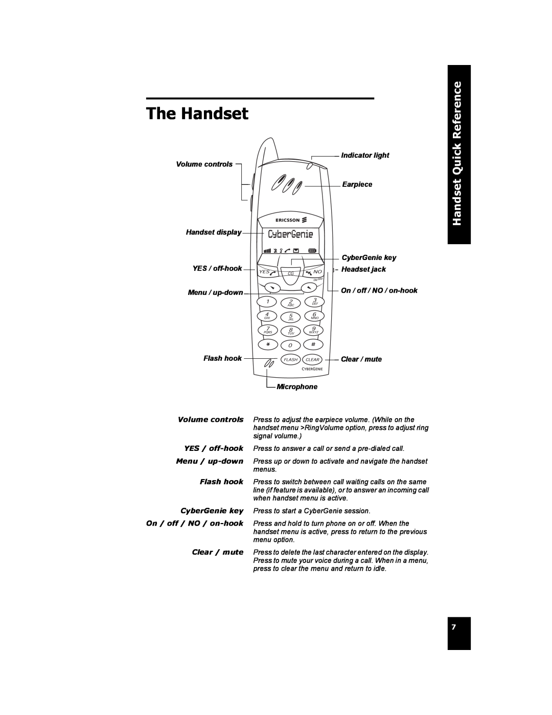 Cygnion CG 2400 manual The Handset, Reference, Handset Quick, Volume controls Handset display, Indicator light Earpiece 