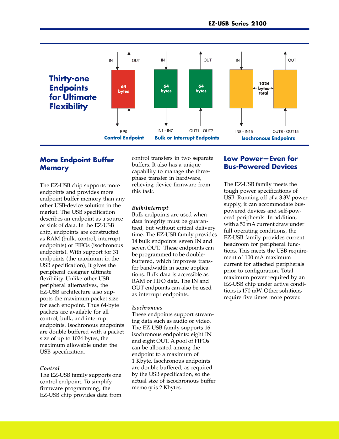 Cypress 2100 manual More Endpoint Buffer Memory, Low Power-Even for Bus-Powered Devices 