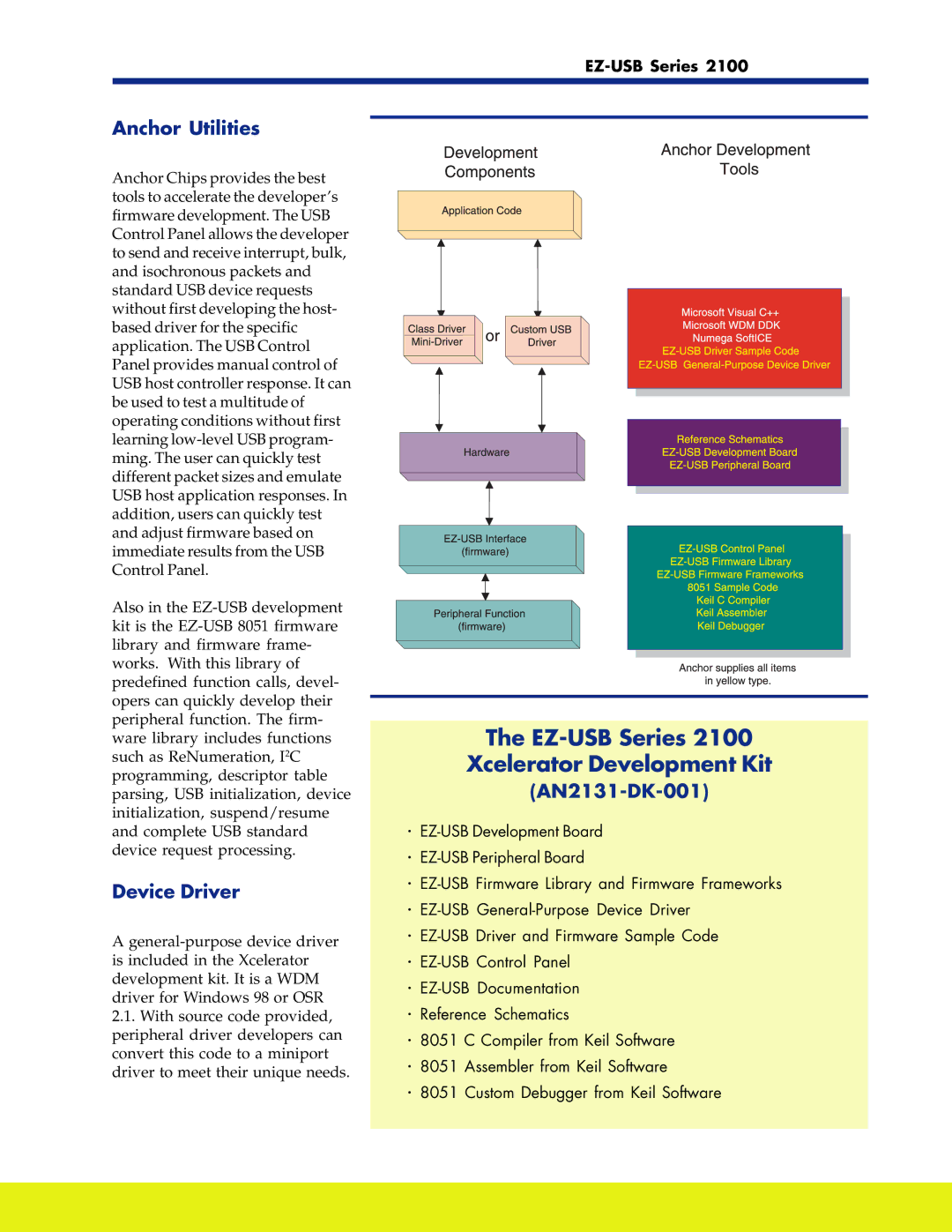 Cypress 2100 manual Anchor Utilities, Device Driver, AN2131-DK-001 