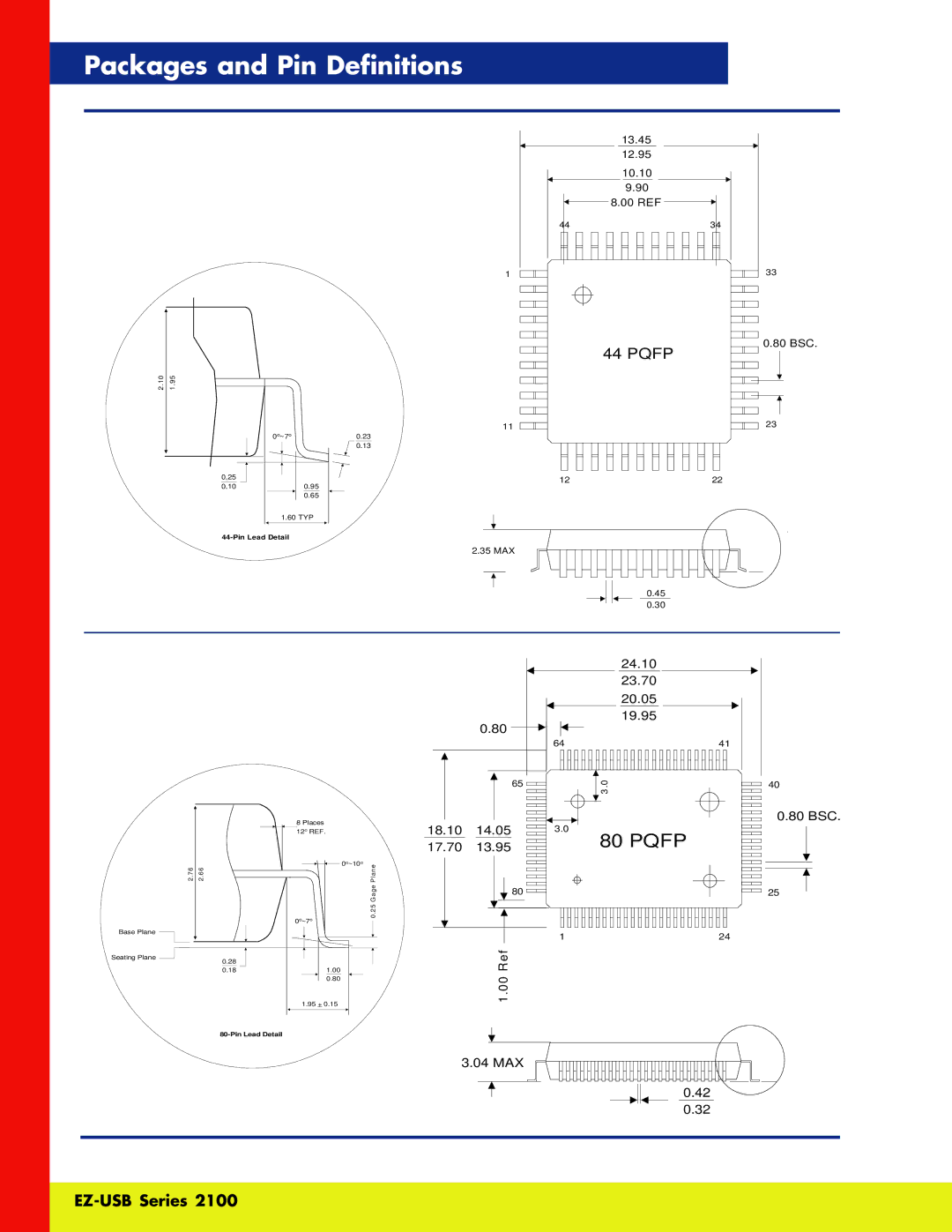 Cypress 2100 manual Packages and Pin Definitions 