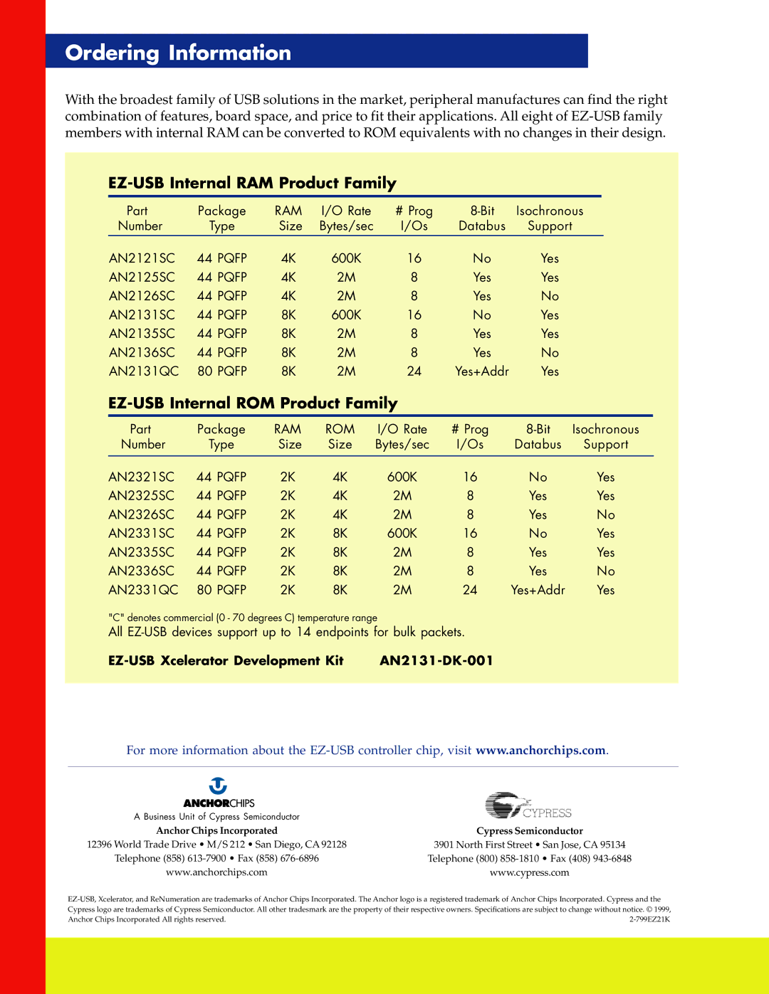 Cypress 2100 manual Ordering Information, EZ-USB Internal RAM Product Family 