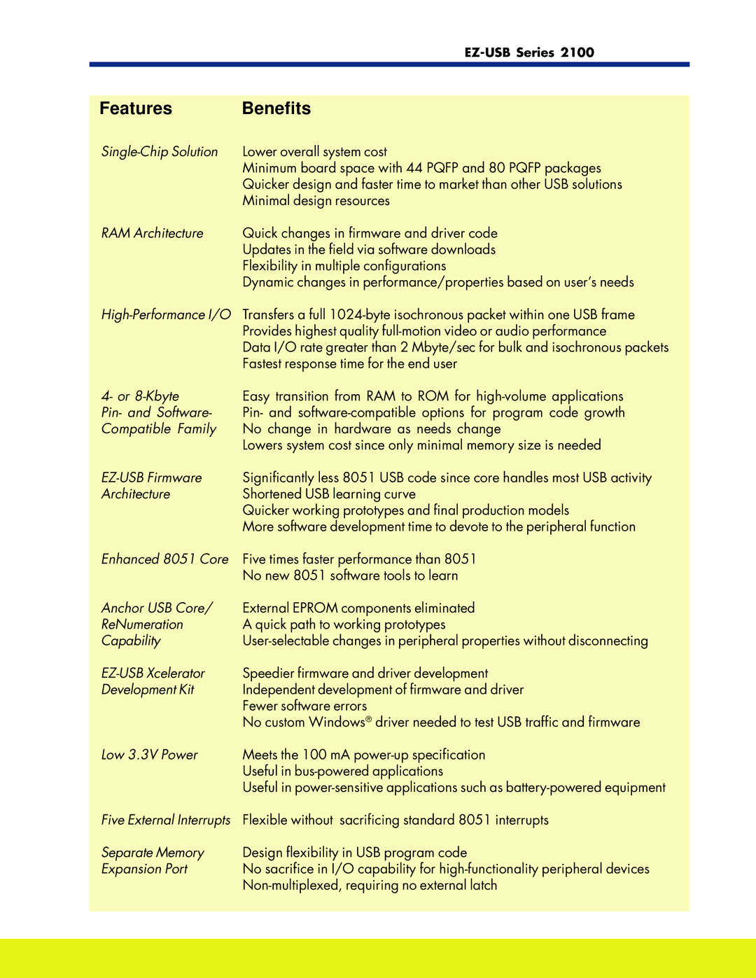 Cypress 2100 manual Features Benefits 