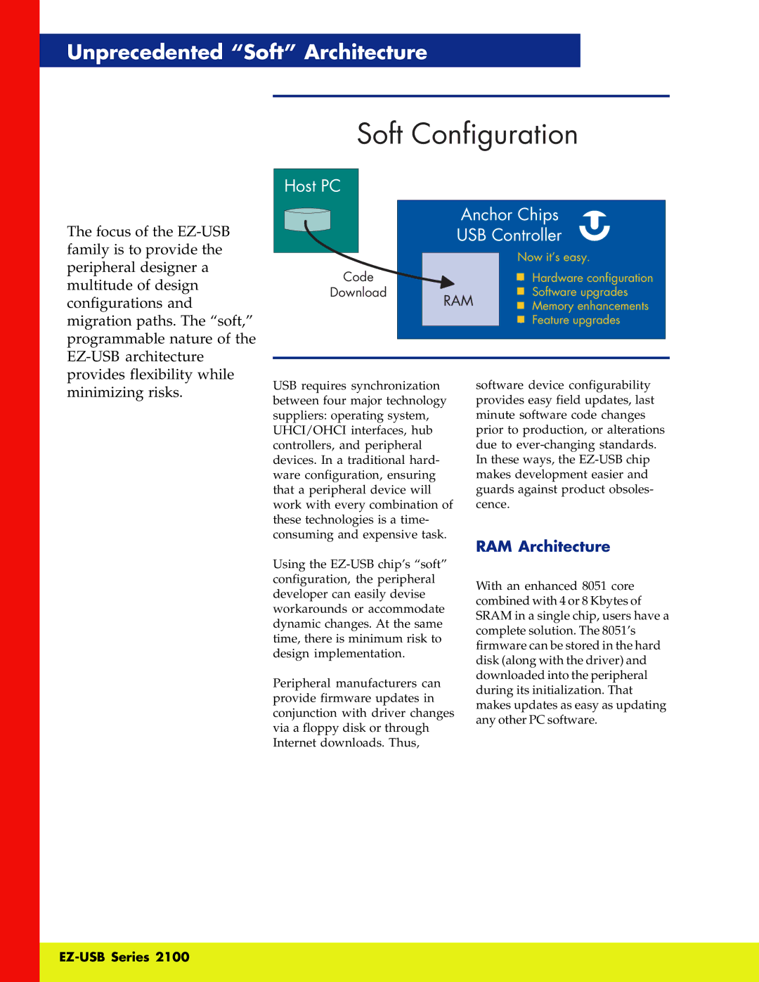 Cypress 2100 manual Unprecedented Soft Architecture, RAM Architecture 