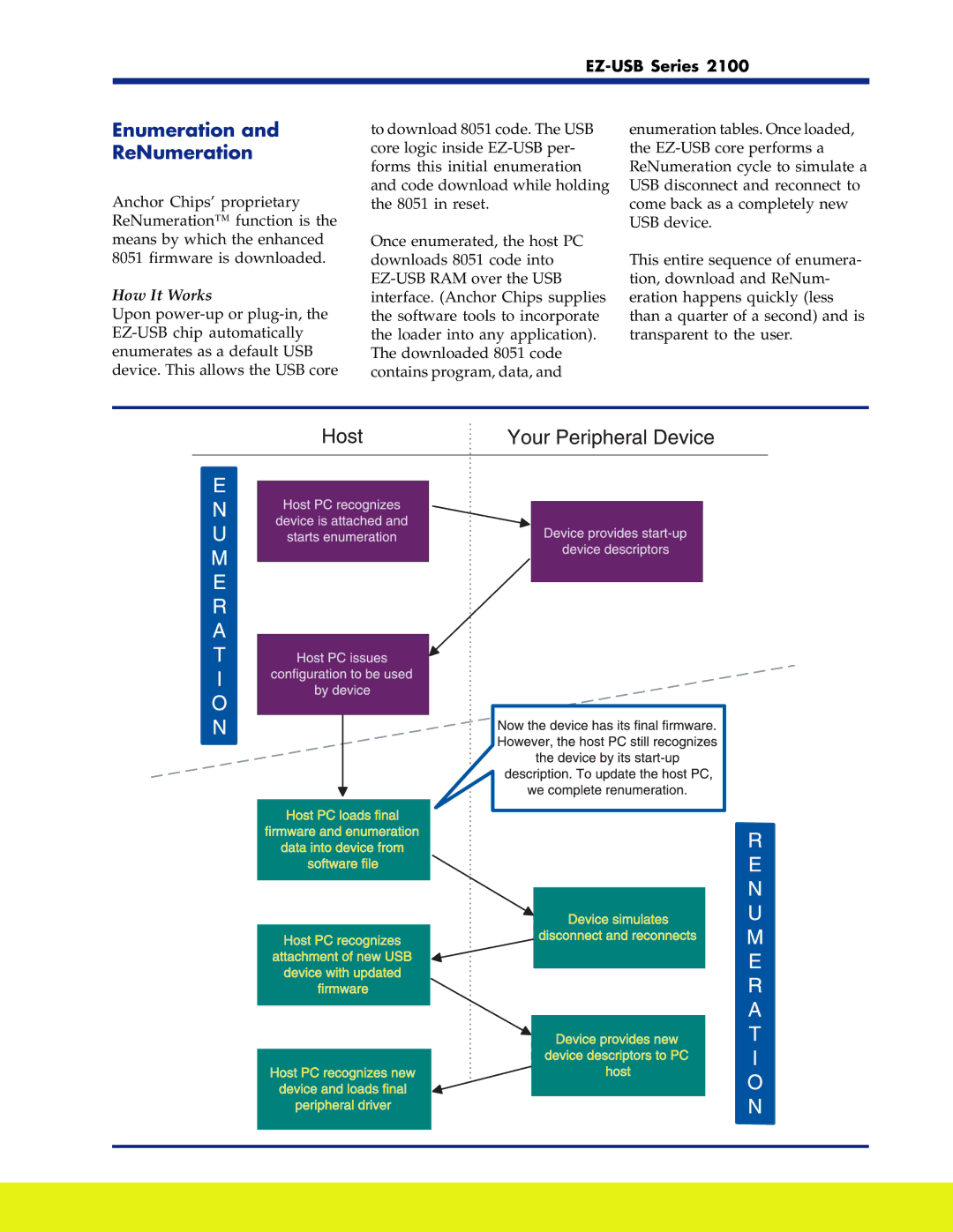 Cypress 2100 manual Enumeration ReNumeration, How It Works 