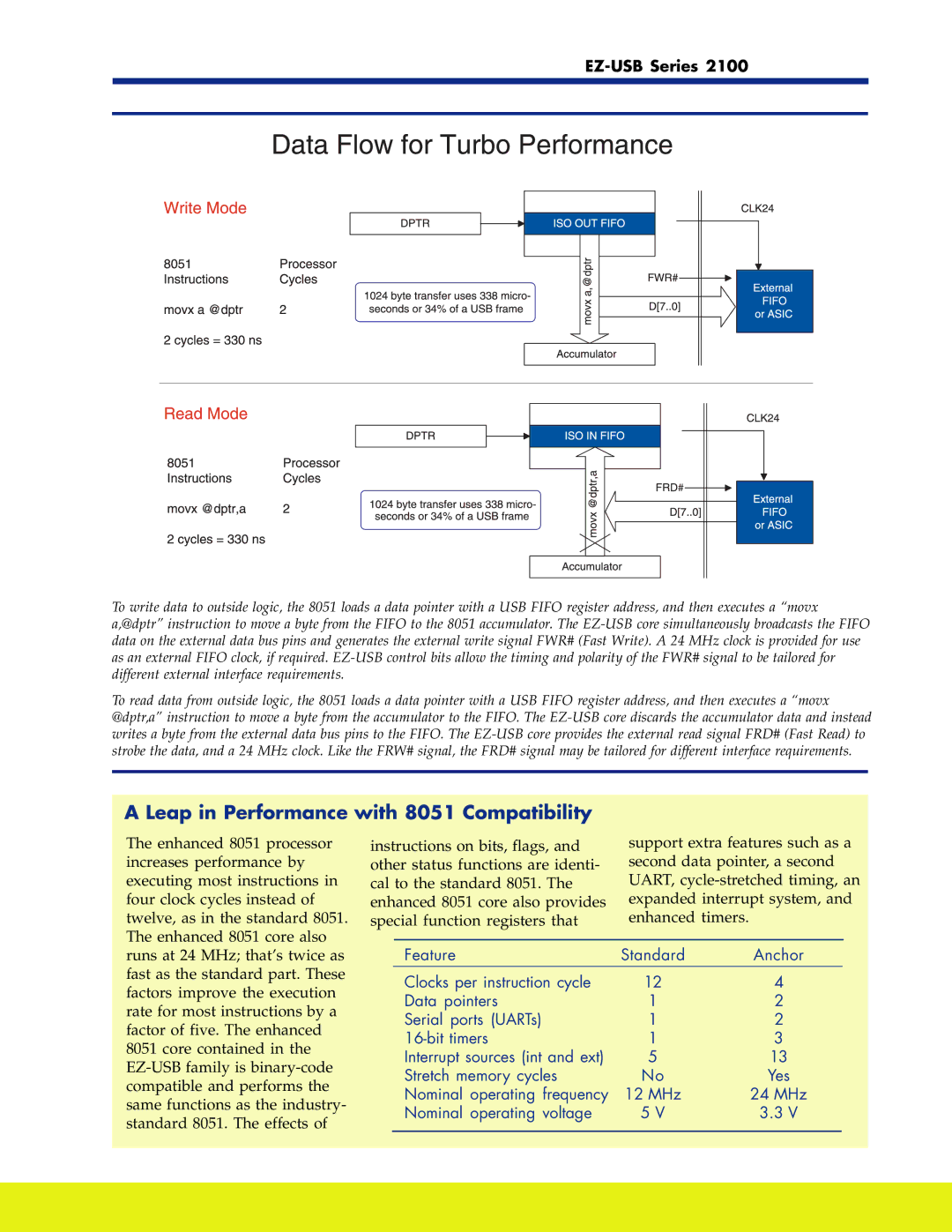 Cypress 2100 manual Leap in Performance with 8051 Compatibility 