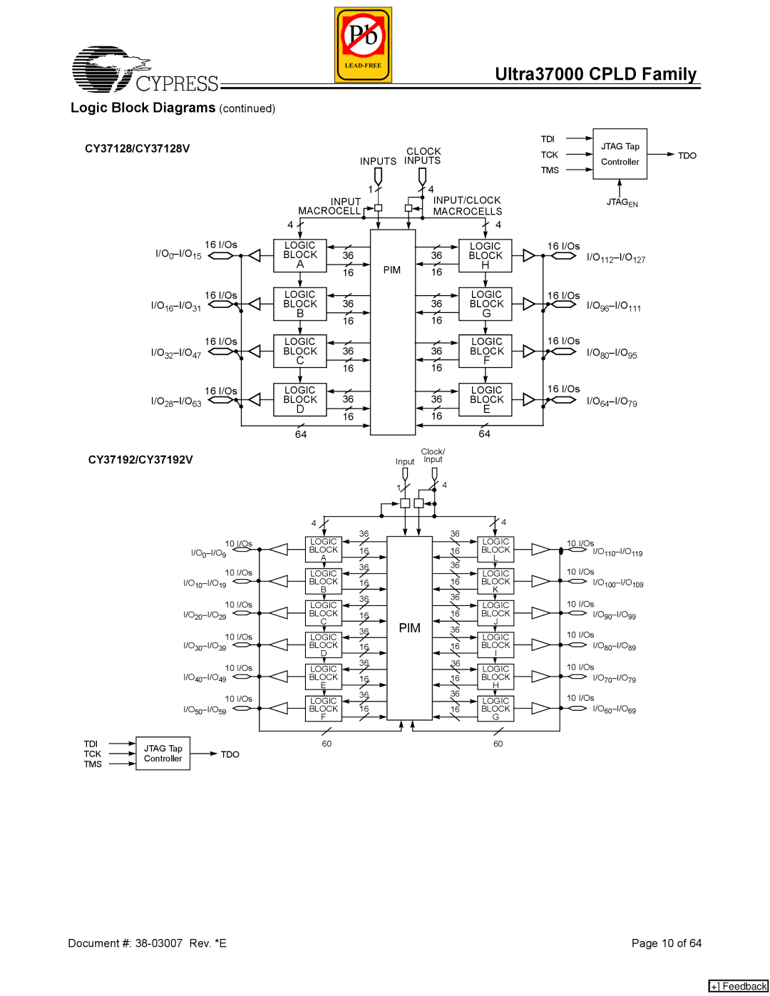 Cypress 37000 CPLD manual CY37128/CY37128V, CY37192/CY37192V 