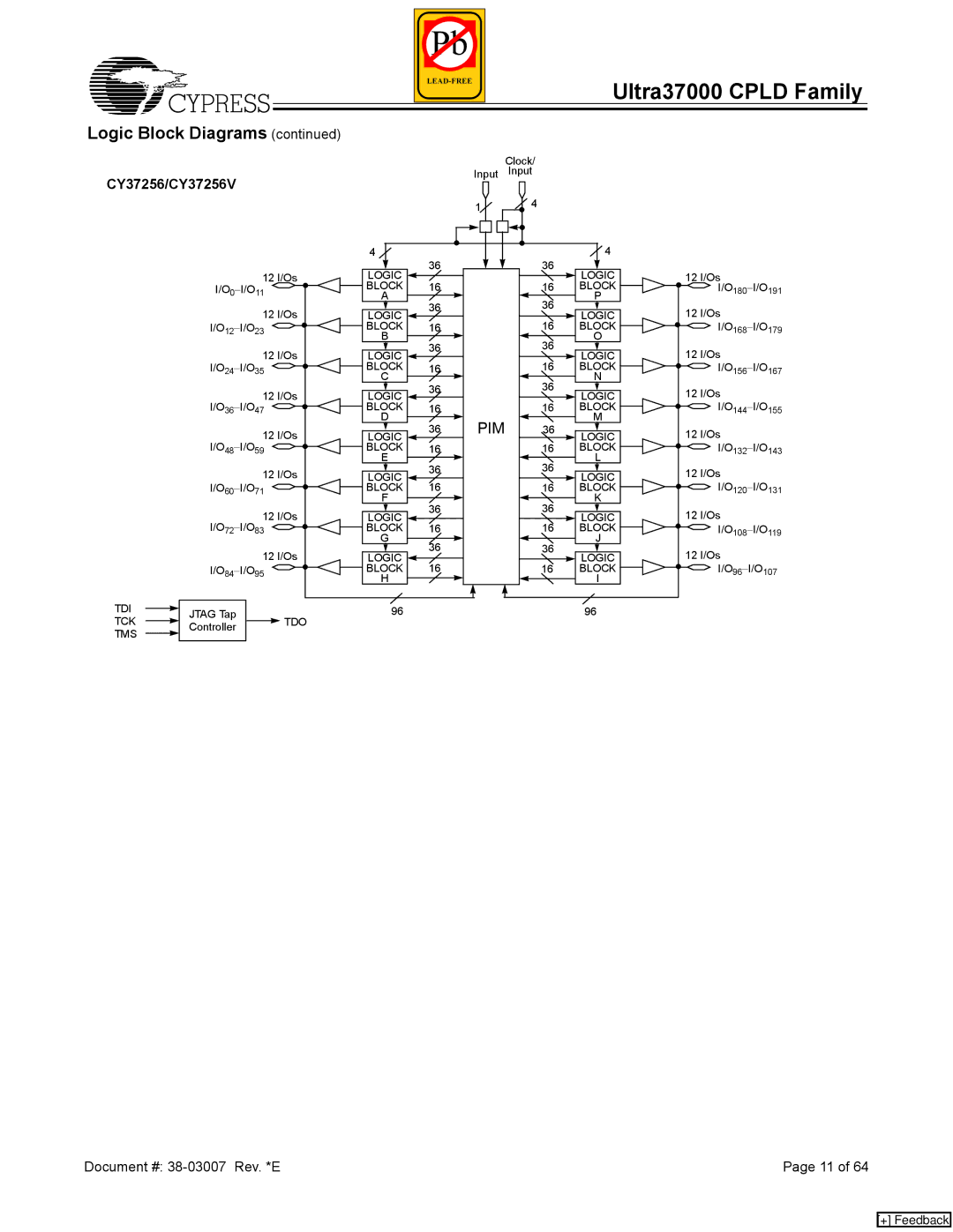 Cypress 37000 CPLD manual Logic Block Diagrams, CY37256/CY37256V 