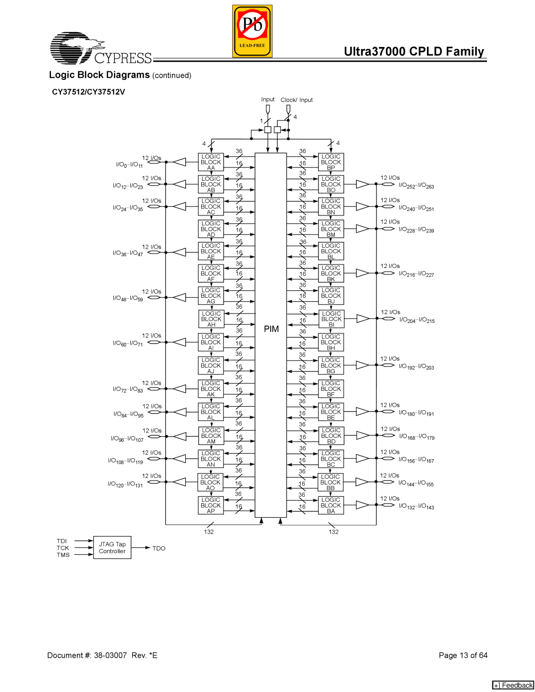 Cypress 37000 CPLD manual CY37512/CY37512V 