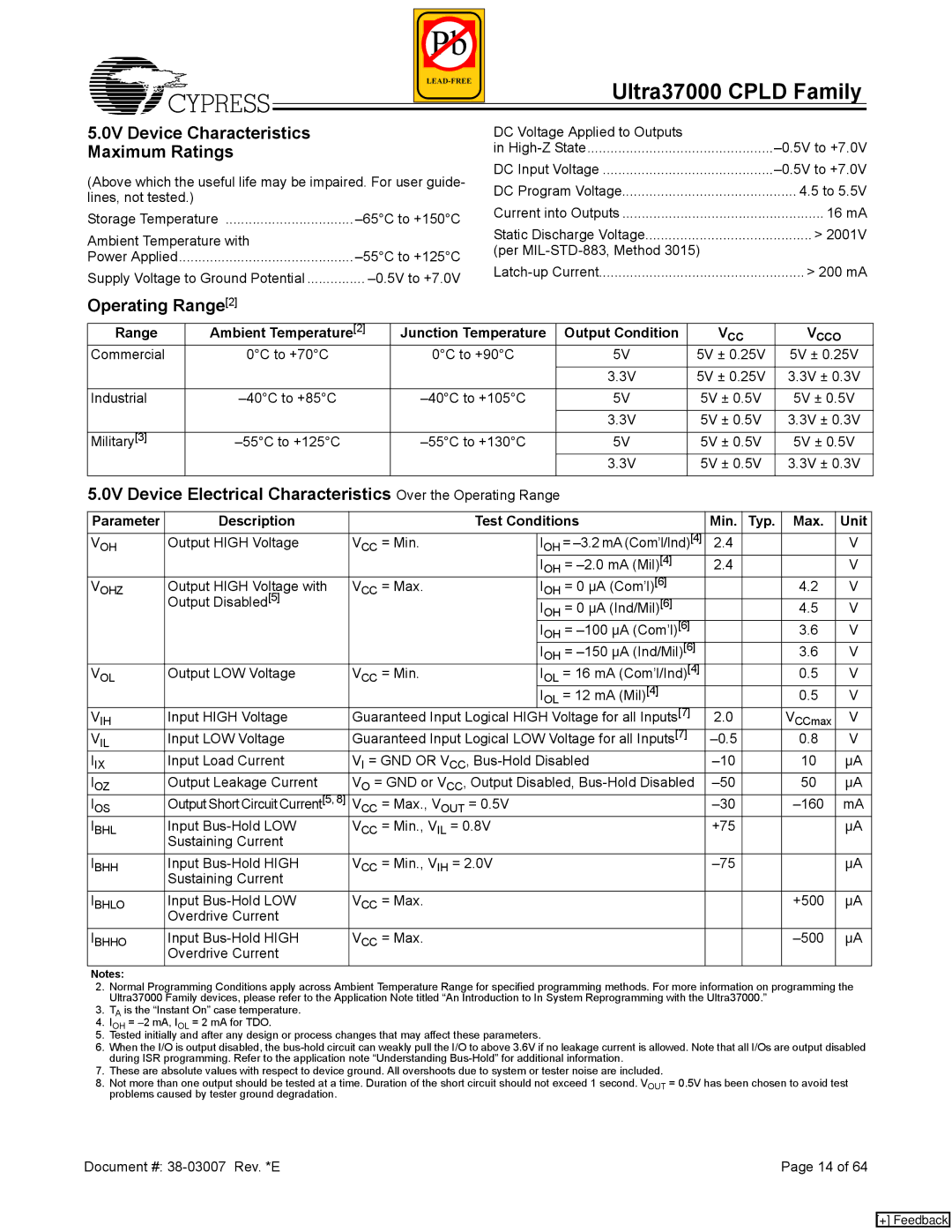 Cypress 37000 CPLD manual 0V Device Characteristics Maximum Ratings, Operating Range2, Output Condition 
