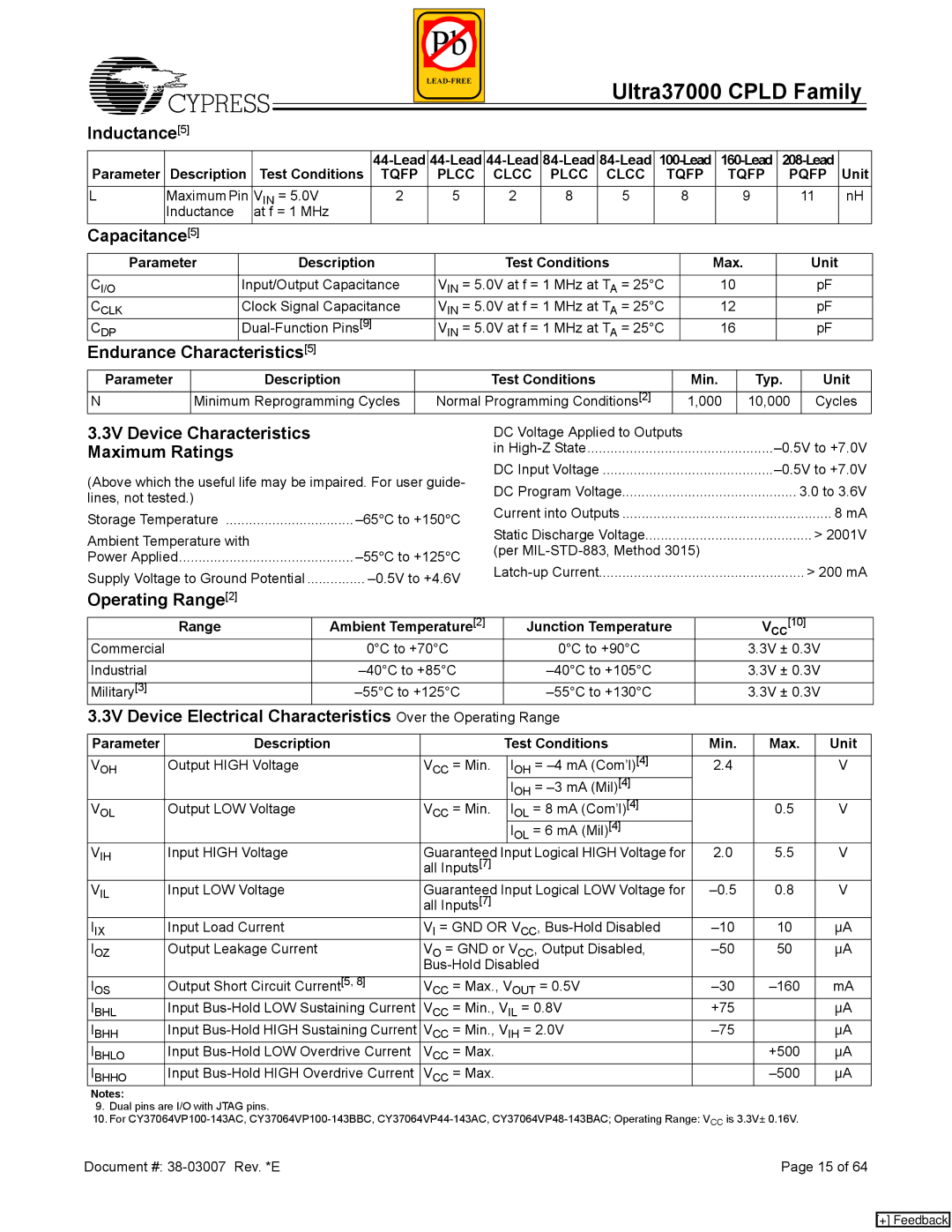 Cypress 37000 CPLD manual Inductance5, Capacitance5, Endurance Characteristics5, 3V Device Characteristics Maximum Ratings 