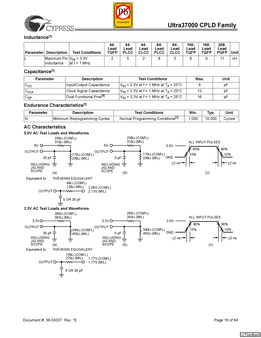 Cypress 37000 CPLD manual AC Characteristics 