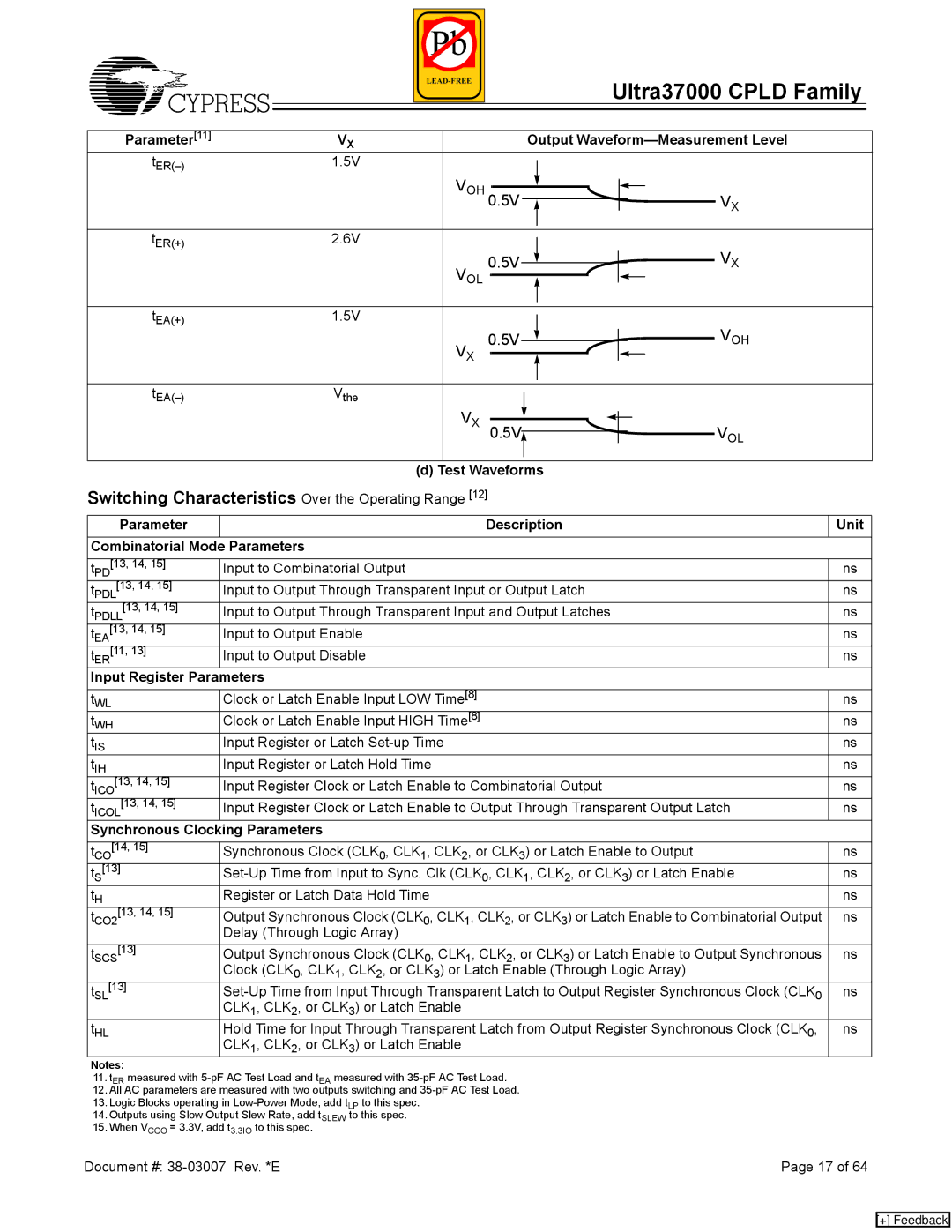 Cypress 37000 CPLD manual Switching Characteristics Over the Operating Range 