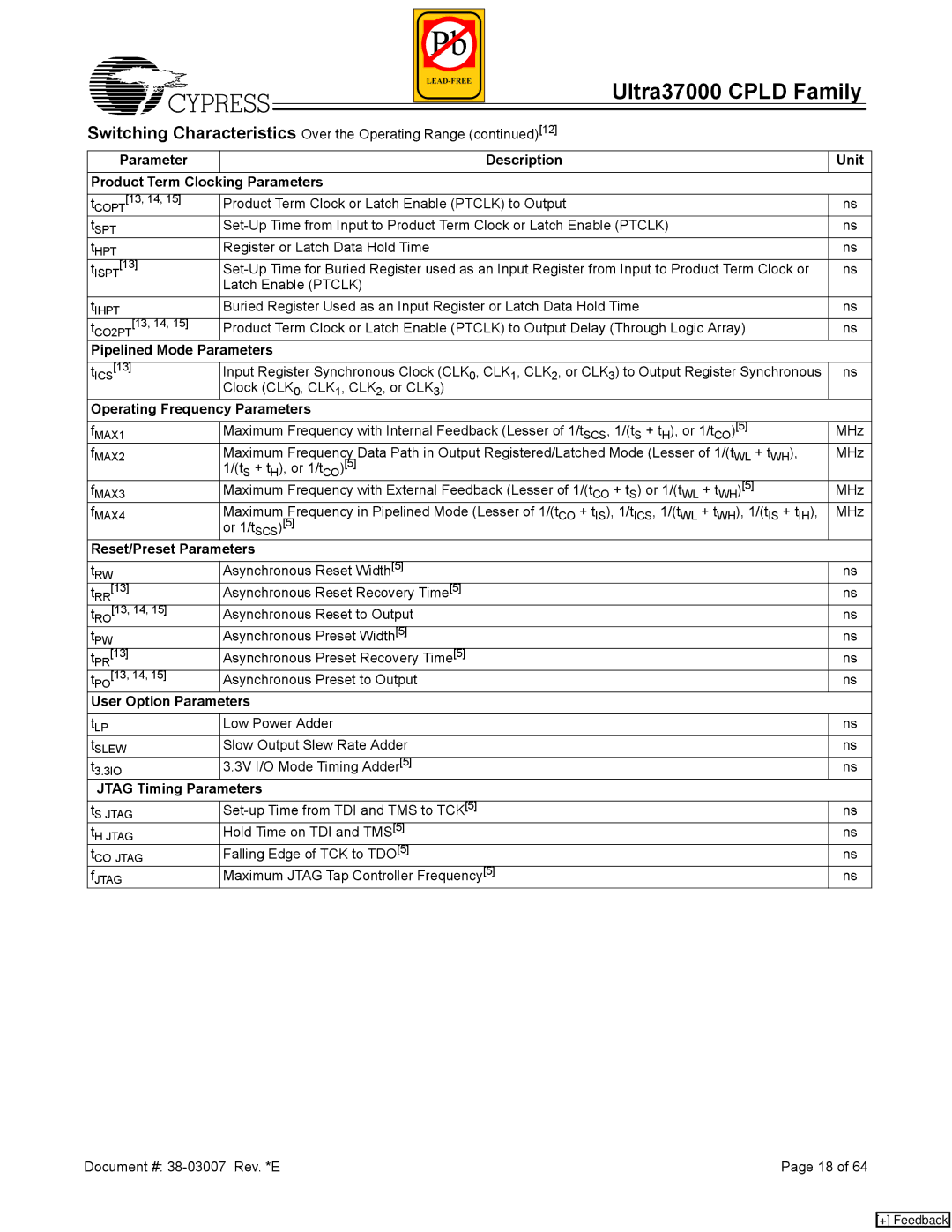 Cypress 37000 CPLD manual Parameter Description Unit Product Term Clocking Parameters, Pipelined Mode Parameters 