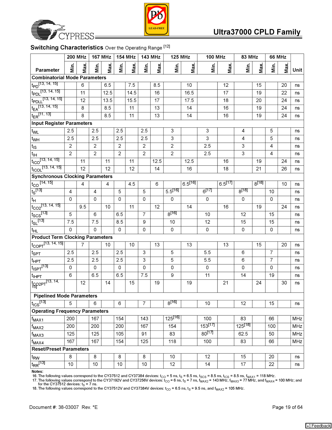 Cypress 37000 CPLD manual Synchronous, Product Term, Operating Frequency Parameters, Reset/Preset 