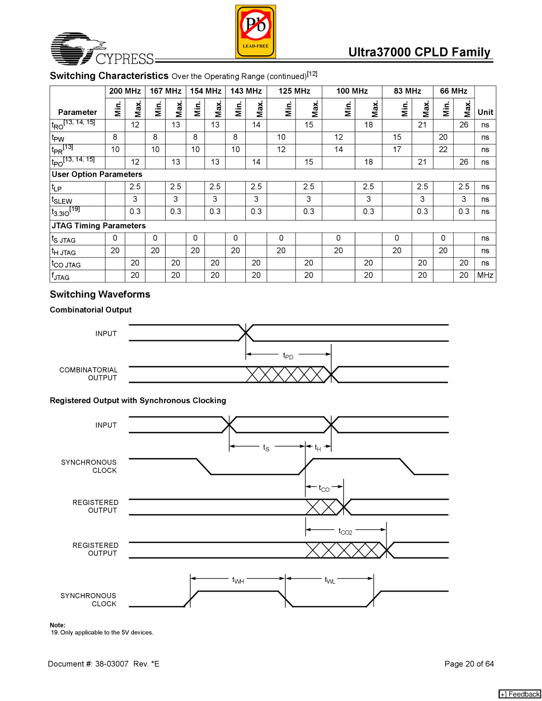 Cypress 37000 CPLD manual Switching Waveforms, User Option, Jtag Timing, Combinatorial Output 