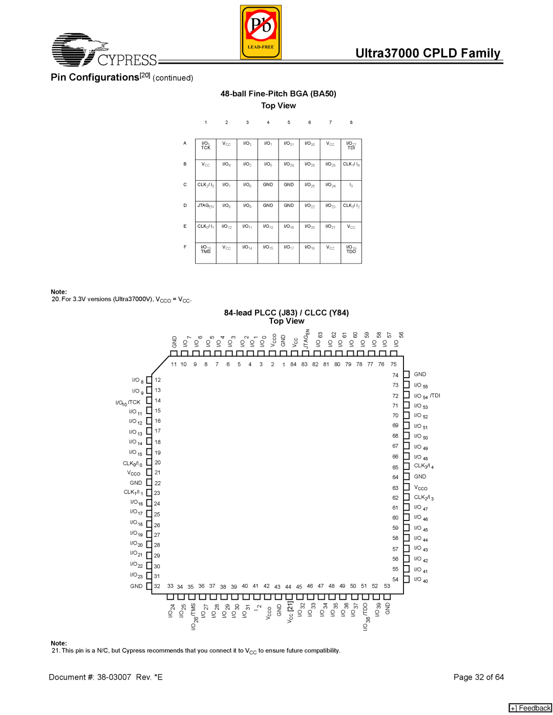 Cypress 37000 CPLD manual Ball Fine-Pitch BGA BA50 Top View, Lead Plcc J83 / Clcc Y84 Top View 