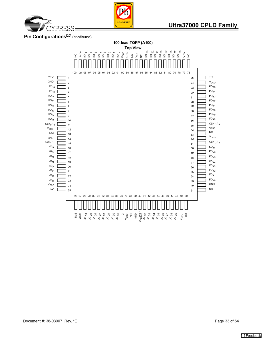 Cypress 37000 CPLD manual Lead Tqfp A100 Top View 