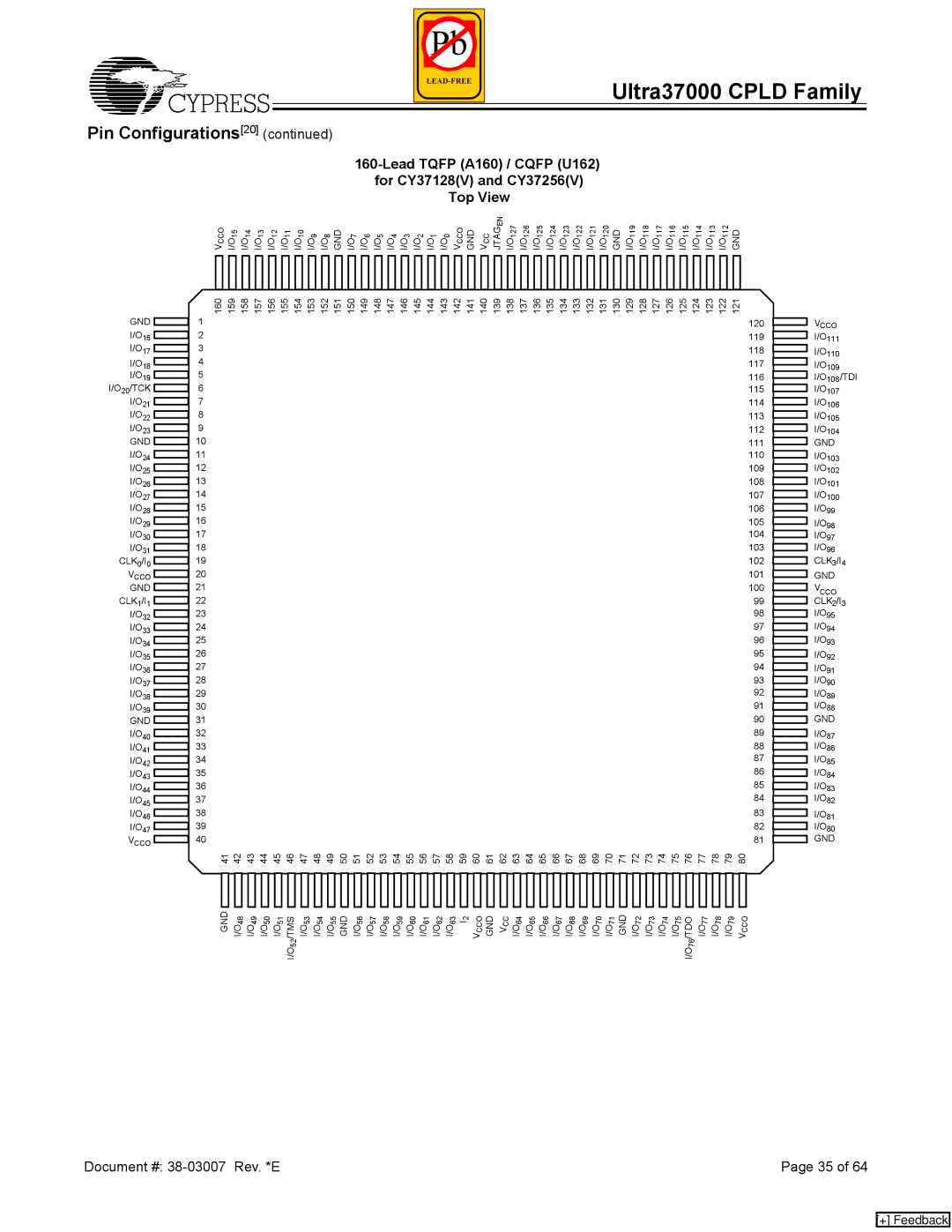 Cypress 37000 CPLD manual CLK3/I4 GND 