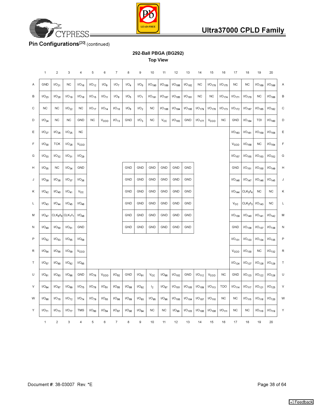 Cypress 37000 CPLD manual Ball Pbga BG292 Top View 