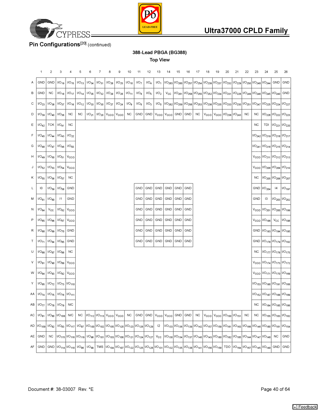 Cypress 37000 CPLD manual Lead Pbga BG388 Top View 