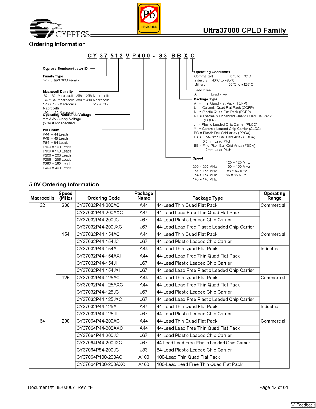 Cypress 37000 CPLD manual 0V Ordering Information 