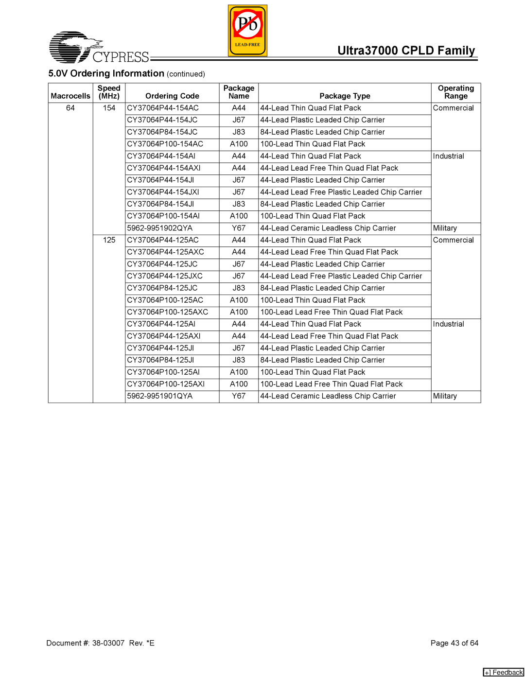 Cypress 37000 CPLD manual Lead Plastic Leaded Chip Carrier CY37064P84-154JC 