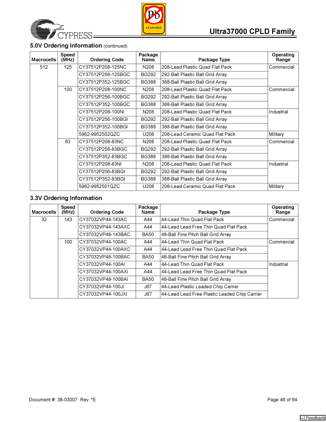 Cypress 37000 CPLD manual 3V Ordering Information 