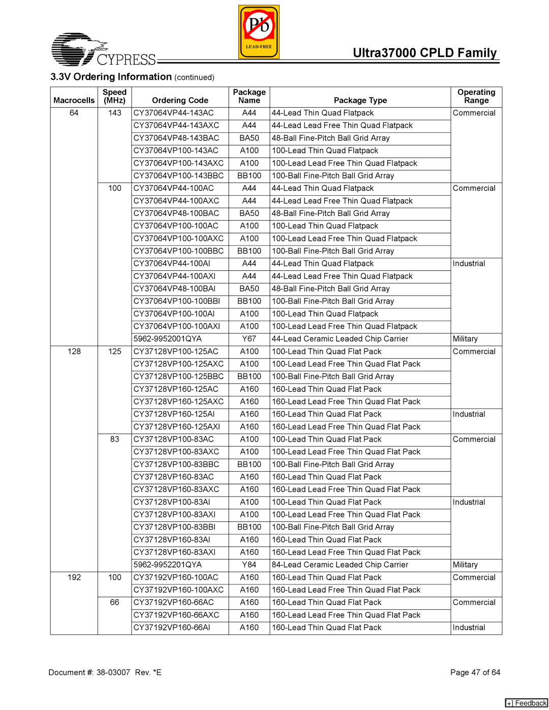 Cypress 37000 CPLD manual BB100 