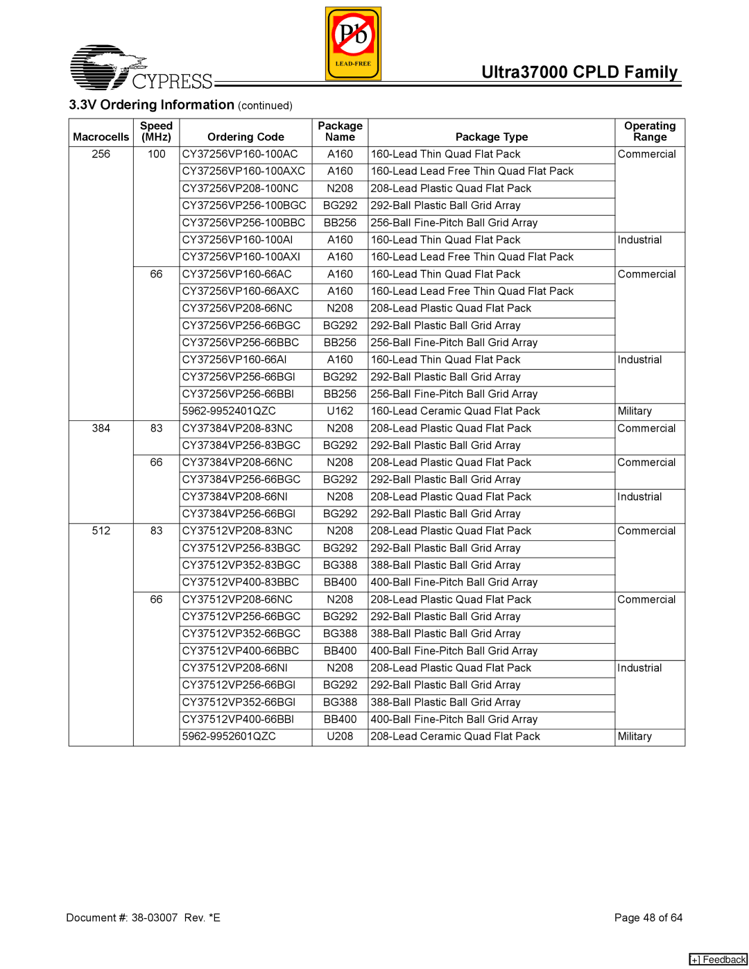 Cypress 37000 CPLD manual Lead Plastic Quad Flat Pack CY37256VP256-100BGC 