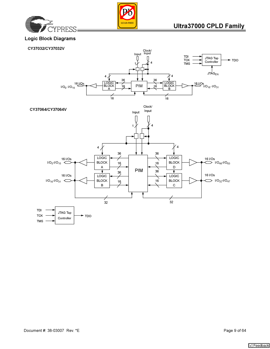 Cypress 37000 CPLD manual Logic Block Diagrams, CY37032/CY37032V, CY37064/CY37064VInput 