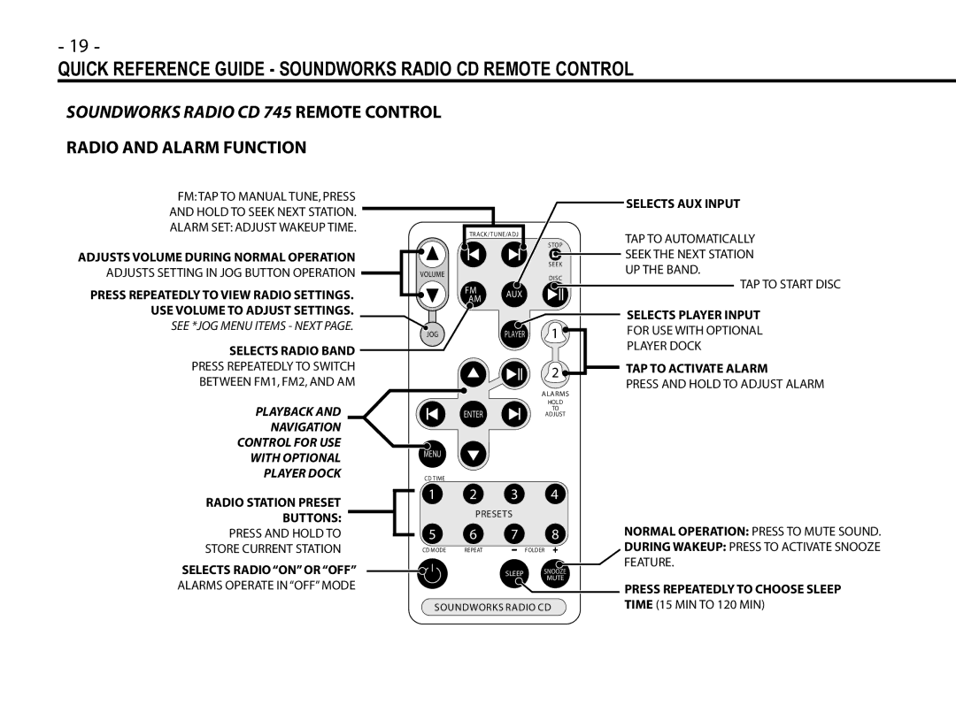 Cypress manual Quick Reference Guide Soundworks Radio CD Remote Control, Soundworks Radio CD 745 Remote Control 