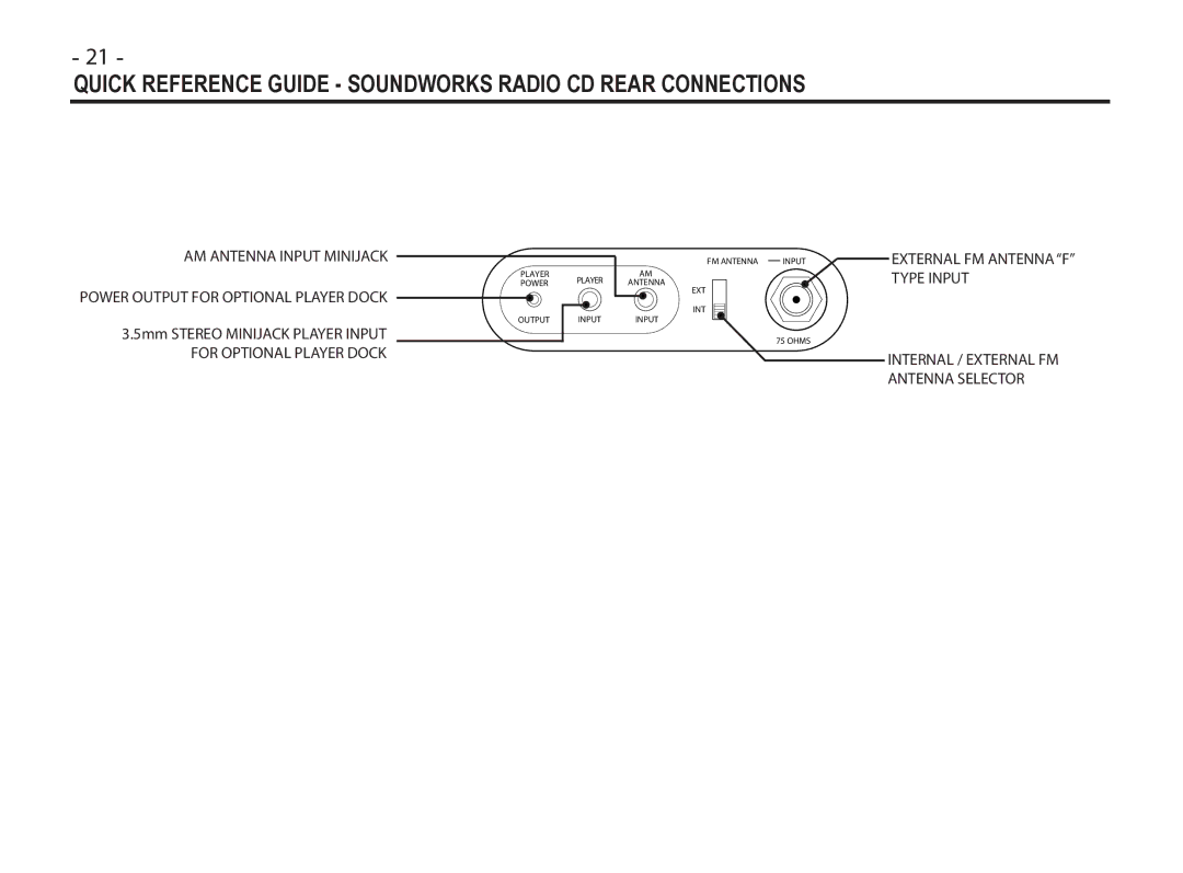 Cypress 745 manual Quick Reference Guide Soundworks Radio CD Rear Connections 