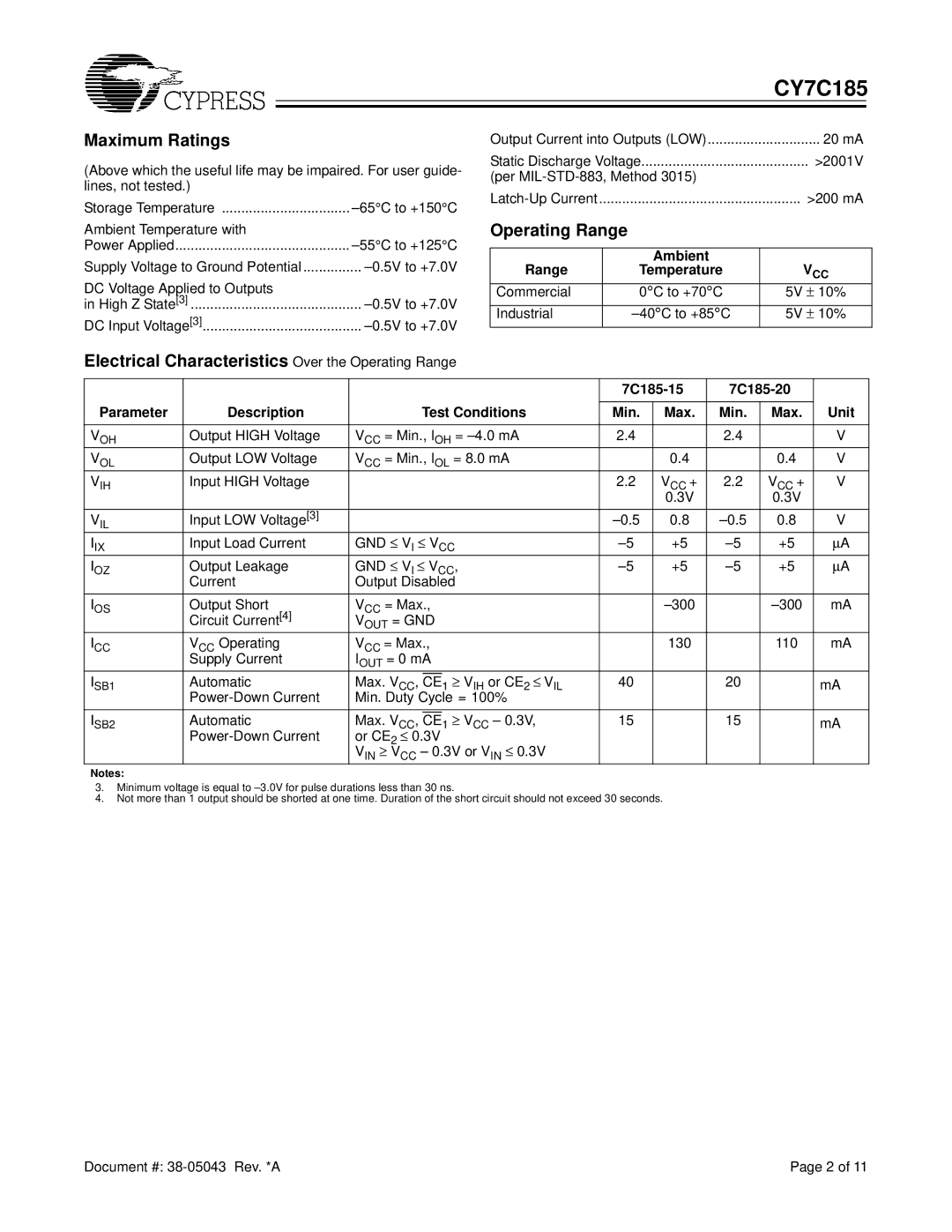 Cypress 7C185-25, 7C185-35, 7C185-15 Maximum Ratings, Electrical Characteristics Over the Operating Range, Ambient Range 