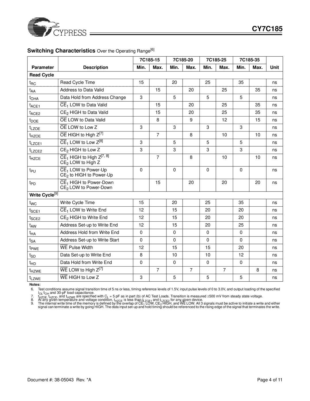 Cypress 7C185-35, 7C185-15, 7C185-25, 7C185-20 Switching Characteristics Over the Operating Range6, High to Low Z 