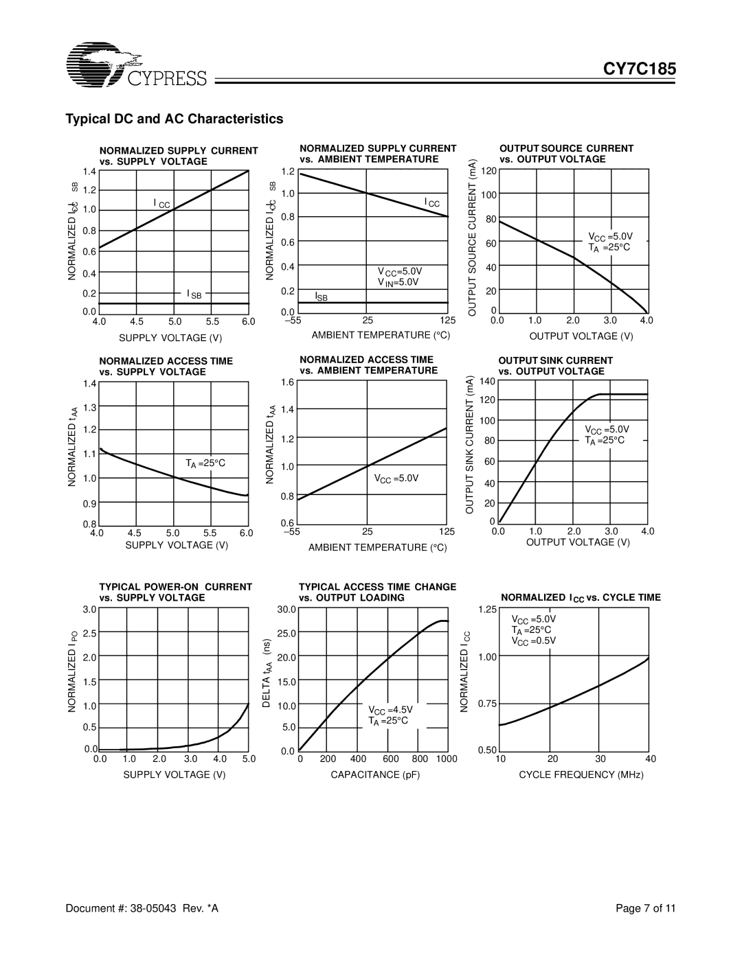 Cypress 7C185-20, 7C185-35, 7C185-15, 7C185-25 specifications Typical DC and AC Characteristics, Normalized Supply Current 