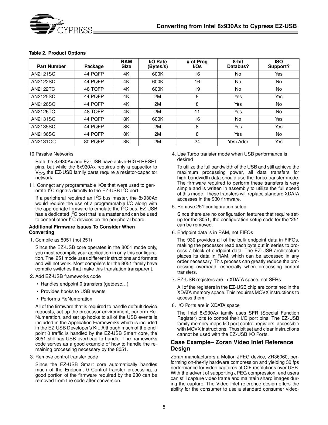 Cypress 8x930Ax manual Case Example- Zoran Video Inlet Reference Design, Product Options, Rate # of Prog Bit 