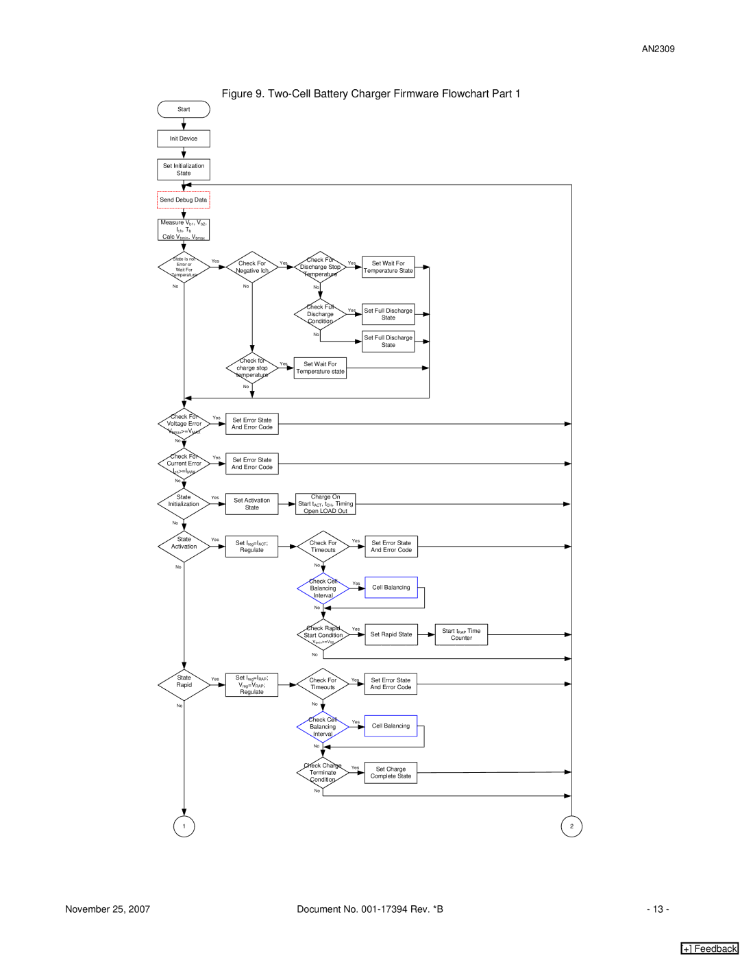 Cypress CY8C29x66, AN2309, CY8C24794 specifications Two-Cell Battery Charger Firmware Flowchart Part 