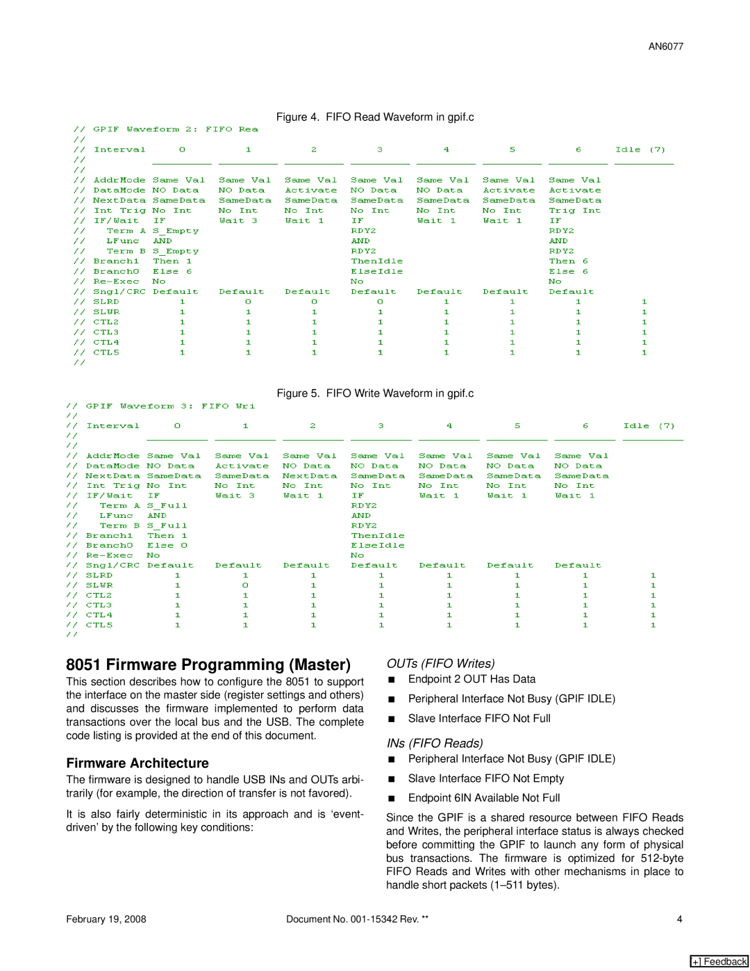 Cypress AN6077, FX2LP manual Firmware Programming Master, Firmware Architecture 