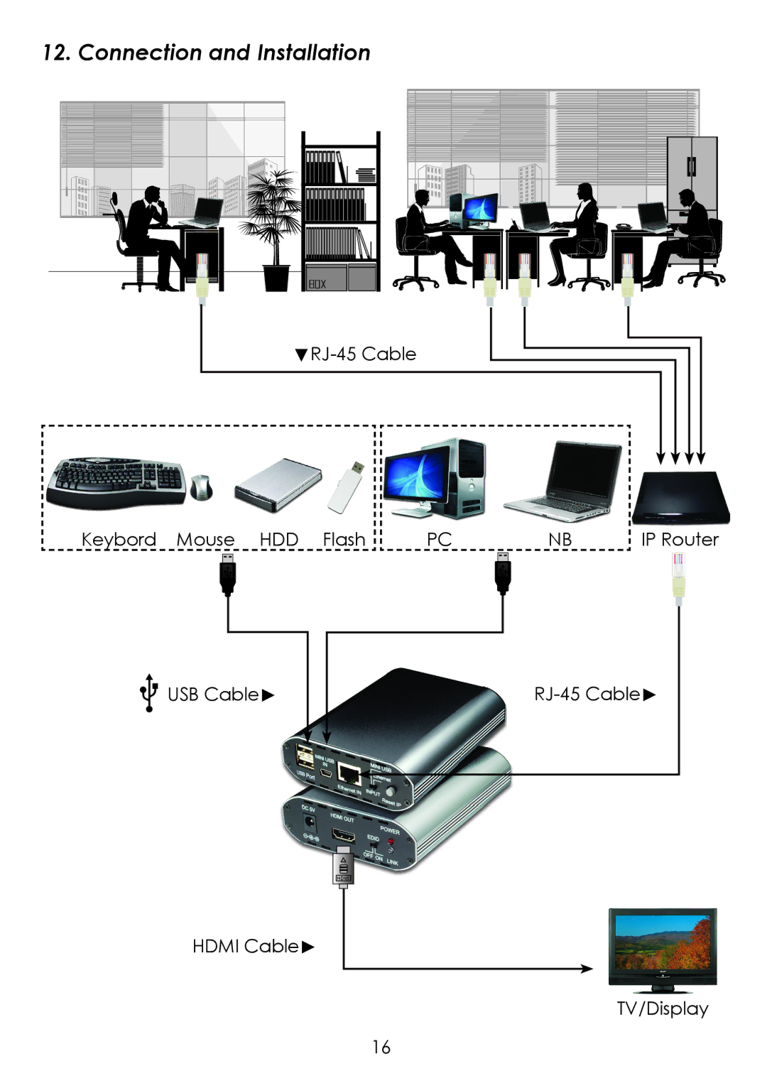 Cypress CDL-160ETH operation manual Connection and Installation 