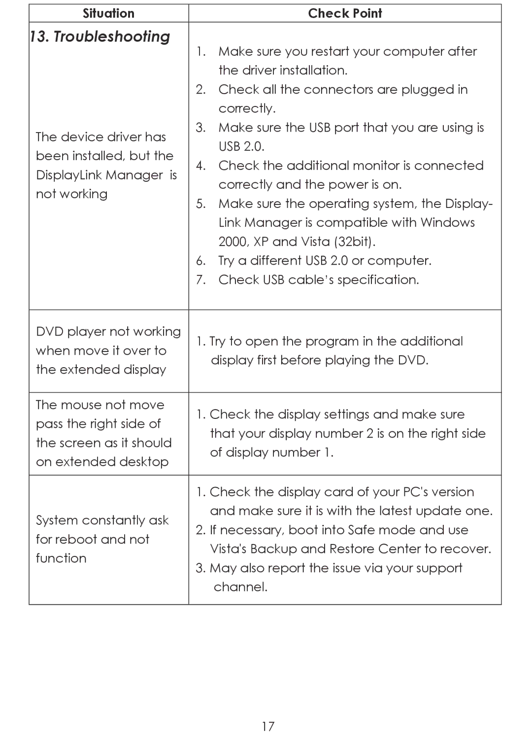 Cypress CDL-160ETH operation manual Troubleshooting 