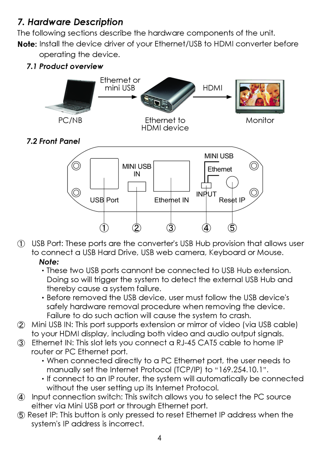 Cypress CDL-160ETH operation manual Hardware Description, ① ② ③ ④ ⑤ 