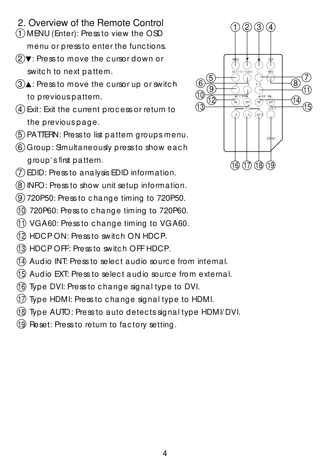 Cypress CPA-3 operation manual Overview of the Remote Control 