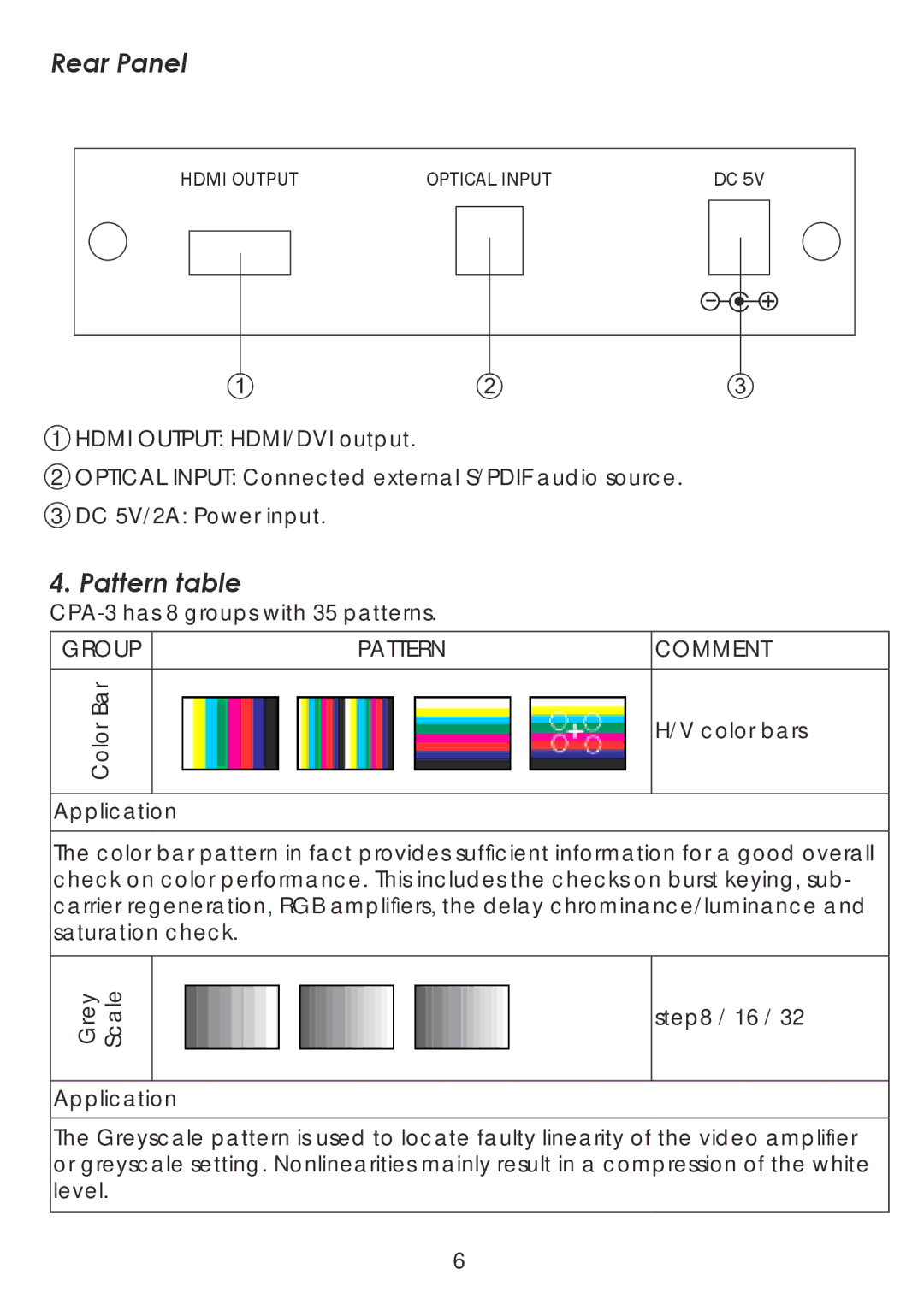 Cypress CPA-3 operation manual Rear Panel, Pattern table 