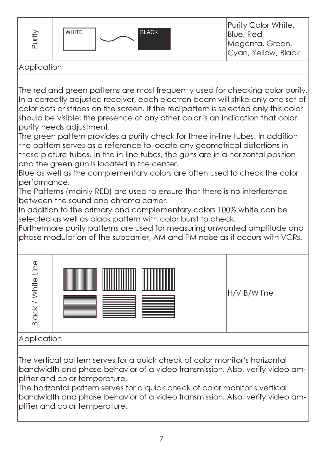 Cypress CPA-3 operation manual Purity Application 